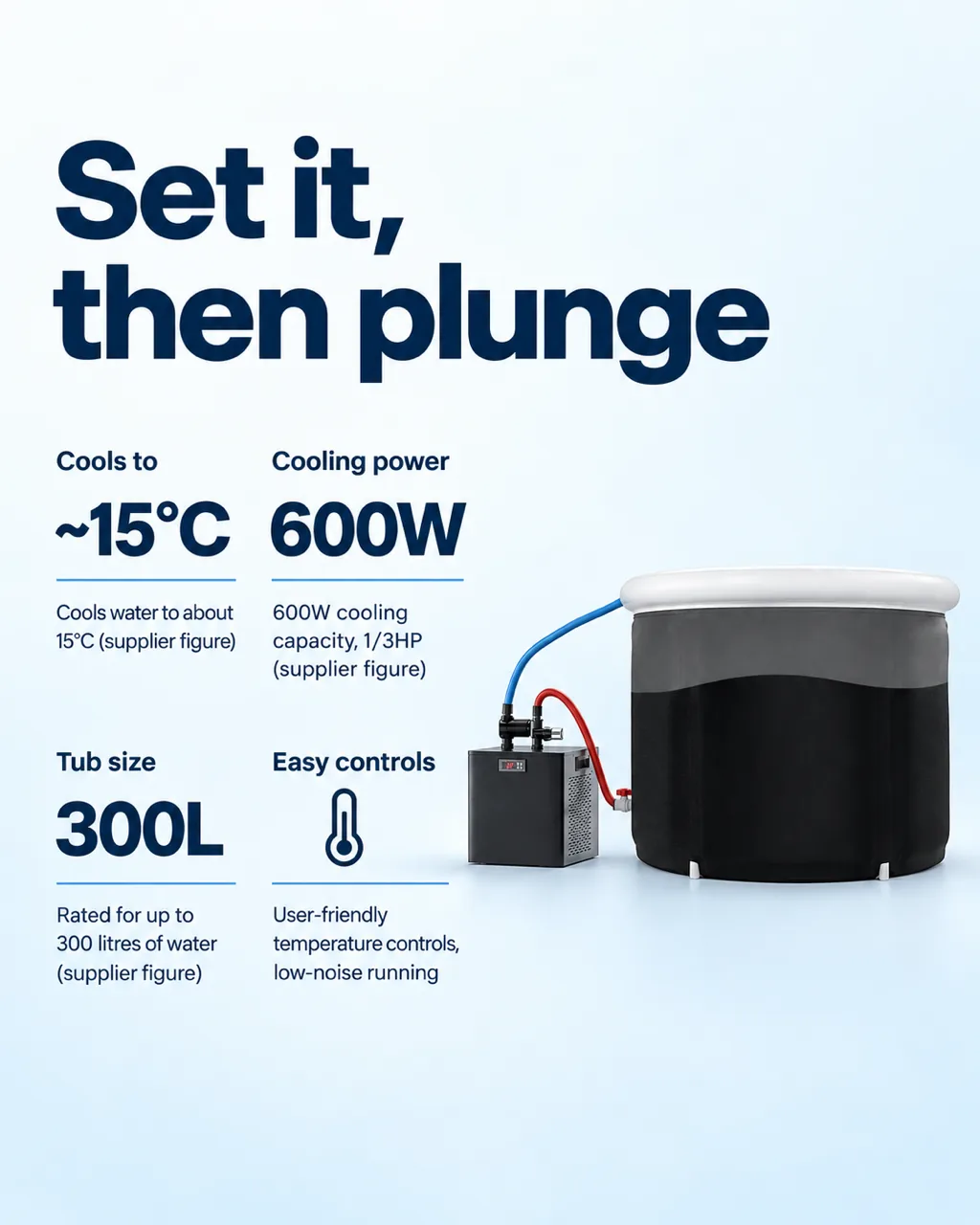 Chill Core 300: key features