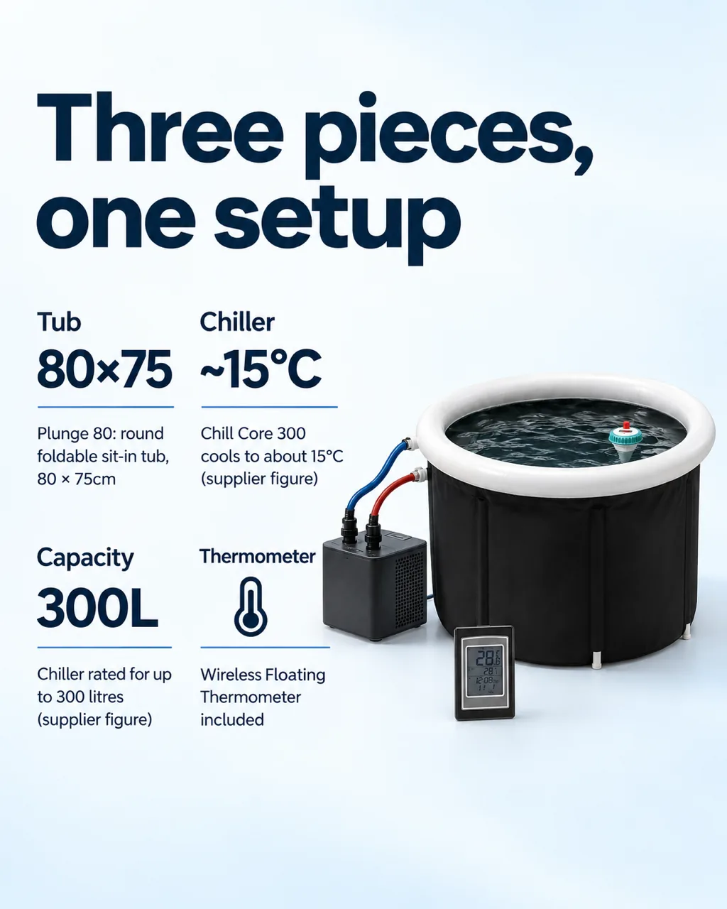 Kaldera Starter Bundle: key features